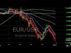 Binary Option Tutorials - trading setup Great setup, just missed target - F