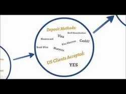 Binary Option Tutorials - CTOption Strategy CTOption Review in 1 Minute
