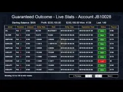 Binary Option Tutorials - Binary Dealer Strategy Binary Options Strategy: Trade Smar