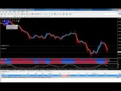 Binary Option Tutorials - forex matrix Simple 1 MIN Forex Scalping Strateg