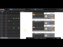 Binary Option Tutorials - CTOption Review CTOption Review & Benefits