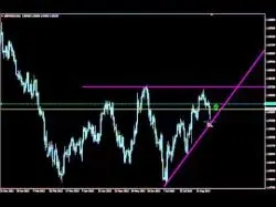 Binary Option Tutorials - forex triangular 3 Golden Triangles of FOREX  | Stro