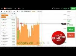 Binary Option Tutorials - TopOption Review Binary Options Faq : How To Start B