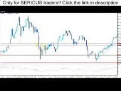Binary Option Tutorials - AvaTrade Video Course How To Trend,Forex Trend Analysis, 