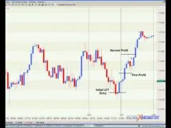 Binary Option Tutorials - forex sample Sample Forex London Close Forex Tra