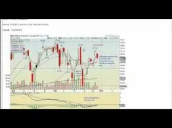 Binary Option Tutorials - trading negative 2015 Stock Market Trading Looks lIk