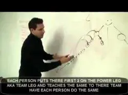 Binary Option Tutorials - Binary Globes Video Course AIM Global Secret To Growing Your B