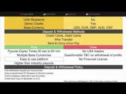 Binary Option Tutorials - Binary8 Review Binary8 Review - 90% Returns & Fina