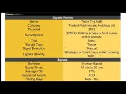 Binary Option Tutorials - Binary8 Review Trade The AUD Signals Review -Whats
