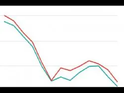 Binary Option Tutorials - trading coach 2 Powerful Chart Reading Techniques