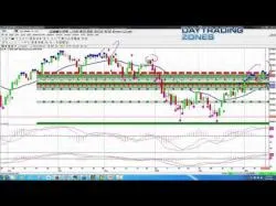 Binary Option Tutorials - trading discover [ANALYSIS] FOMC Make Or Break Point