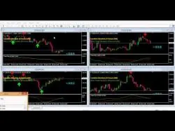 Binary Option Tutorials - binary option system Binary Options Strategy Live - 95% 