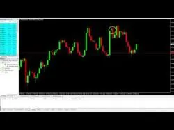 Binary Option Tutorials - OptionFair Video Course Chart Lesson Episode 12 - Price Act