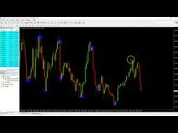 Binary Option Tutorials - OptionFair Video Course Chart Lessons Episode 12 - Introduc