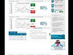 Binary Option Tutorials - TopOption Strategy TopOption Broker Profitable trading