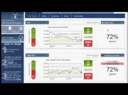 Binary Option Tutorials - TopOption Strategy TopOption - The risk free strategy 