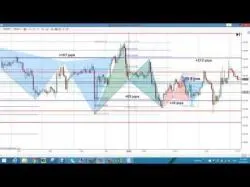 Binary Option Tutorials - trading profitable Forex Market: GREAT trading week, m
