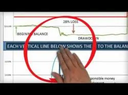 Binary Option Tutorials - CitiTrader Review Citrades Performance, Cititrader Pe