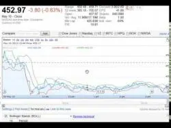 Binary Option Tutorials - Capital Option Strategy ✫✫✫ Watch Etx Capital Binary Option