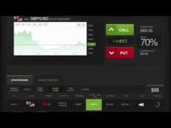 Binary Option Tutorials - trading gbpusd Auto Binary Signals (Main ABS) Vide