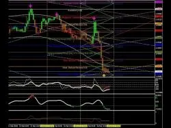 Binary Option Tutorials - trading gbpusd How to Make Money - FOREX GBPUSD 02