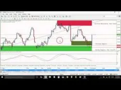 Binary Option Tutorials - forex training FOREX LIVE TRADING! PROFIT SECRETS 