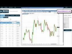 Binary Option Tutorials - Boss Capital Review Boss Capital Review - Trade Here?