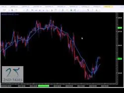 Binary Option Tutorials - Core Liquidity Markets Video Course Liquidity, Price Action and Trading