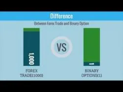 Binary Option Tutorials - PutandCall Review Binary Boom Review Binary Options B