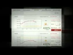 Binary Option Tutorials - Redwood Options Video Course Redwood Options Review From The BOT