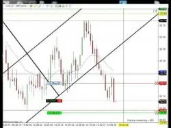 Binary Option Tutorials - trading since Trading CL 10 Ticks(10 lots) using 