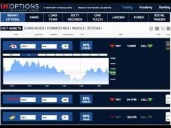 Binary Option Tutorials - UKOptions Review UKoptions Binary Option & $750 No D