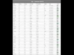 Binary Option Tutorials - SpotFN Review FreeCashTrick and SPOTfn scam