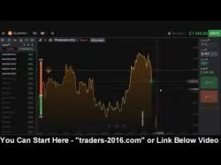 Binary Option Tutorials - IQ Option Strategy binary option strategy awesome stra
