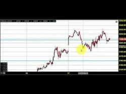 Binary Option Tutorials - trading training MCX CRUDE OIL TRADING TECHNICAL ANA
