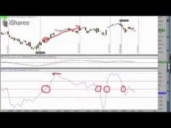 Binary Option Tutorials - TopOption Video Course Top 3 Technical Analysis Indicators