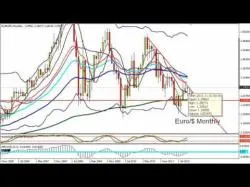 Binary Option Tutorials - forex mentorship Marc's Weekly Forex Analysis 03.12.