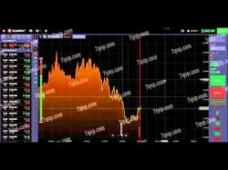 Binary Option Tutorials - Binary Options 360 Video Course BINARY OPTION INVESTOPEDIA - Best w