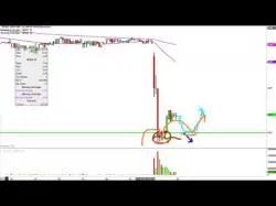 Binary Option Tutorials - trading marijuana Marijuana Inc - HEMP Stock Chart Te