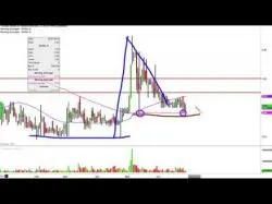 Binary Option Tutorials - trading marijuana Medical Marijuana I - MJNA Stock Ch