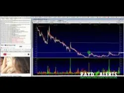 Binary Option Tutorials - trading marijuana Medical Marijuana Inc MJNA Stock Ch