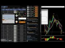 Binary Option Tutorials - CTOption Strategy Solid Consistent Gains Using MT4 In