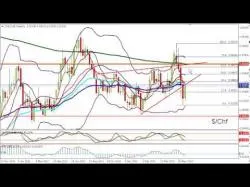 Binary Option Tutorials - forex blog Forex Blog Post Weekly Forex Analys