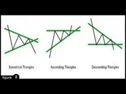 Binary Option Tutorials - forex triangular Lesson 2 -All what you need to know