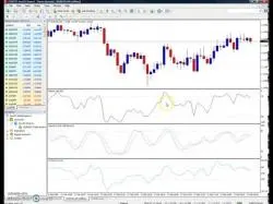 Binary Option Tutorials - Dragon Options Strategy Binary Options Strategy Day 7A