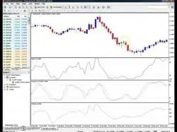 Binary Option Tutorials - Dragon Options Strategy Binary Options Strategy Day 7B