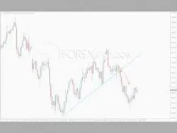 Binary Option Tutorials - trading cara cara bermain  forex untuk pemula