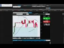 Binary Option Tutorials - WinnerOptions Video Course Winner Option Demo Review