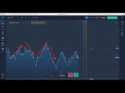 Binary Option Tutorials - Global Option Video Course Expert Option - Strategy | December