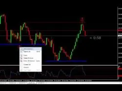 Binary Option Tutorials - Elite Options Strategy The only 60s Binary Options Strateg